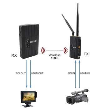 Комплекты беспроводной системы передачи данных LINK-MI 150M SDI/HDMI передатчик-приемник 5 ГГц 1080P
